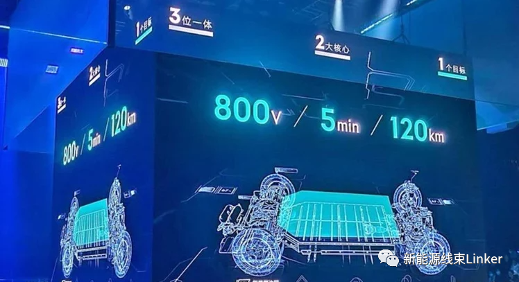 上海车展:800V大功率快充已成定局!的图9